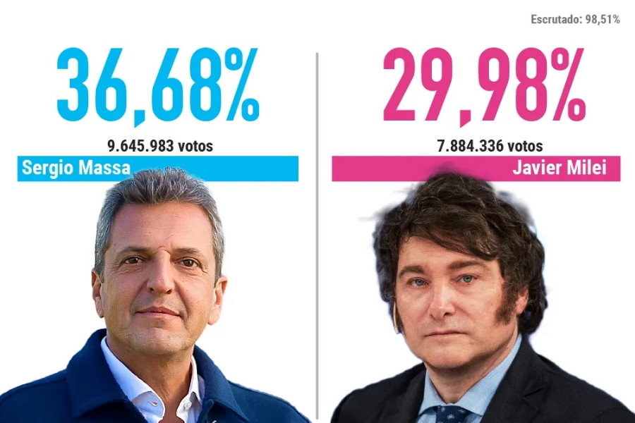 Massa y Milei - balotage - SAN
