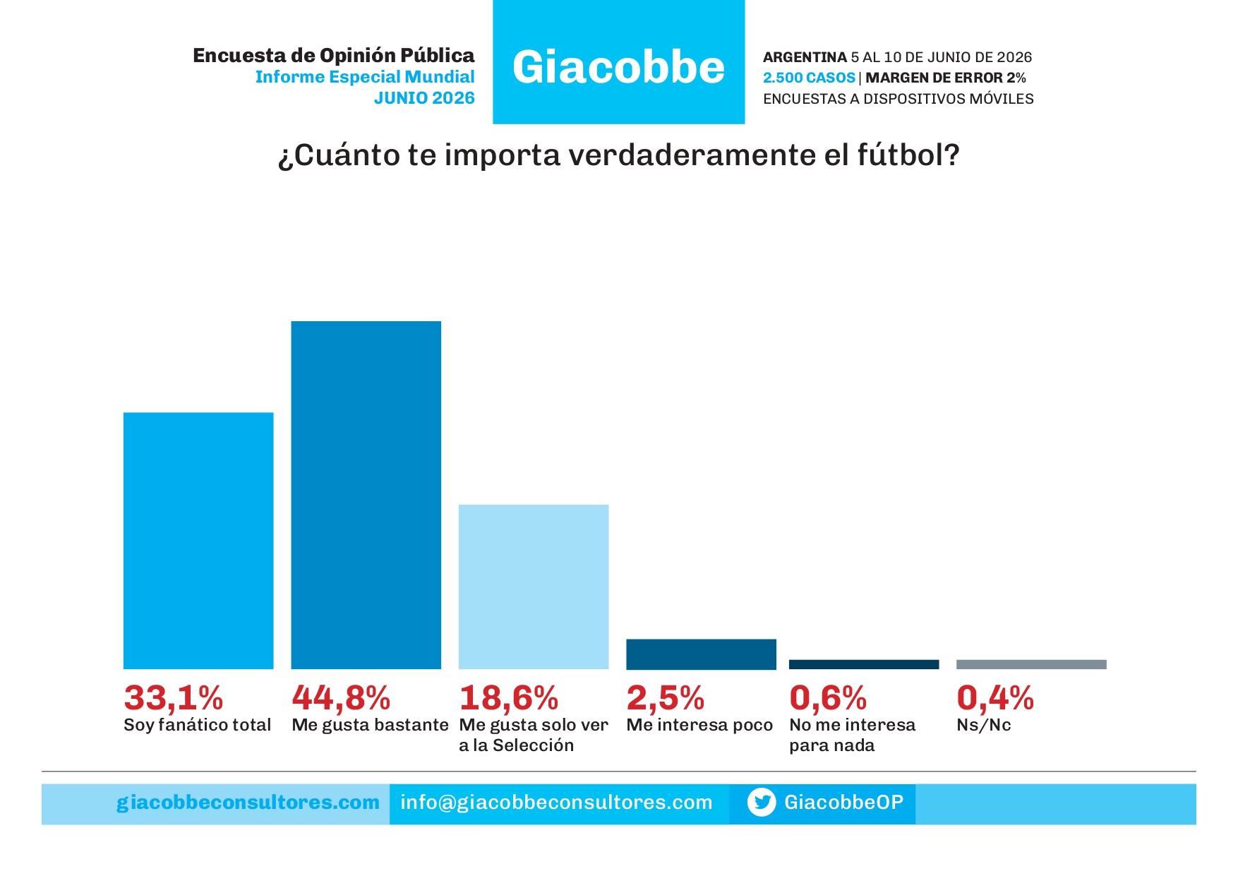 Informe Especial Mundial 2026_page-0023