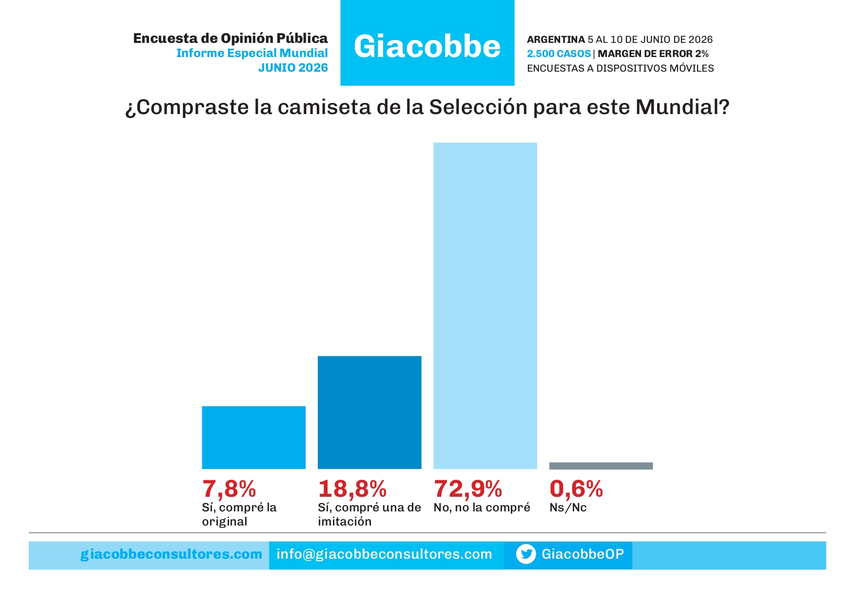 Informe Especial Mundial 2026_page-0030